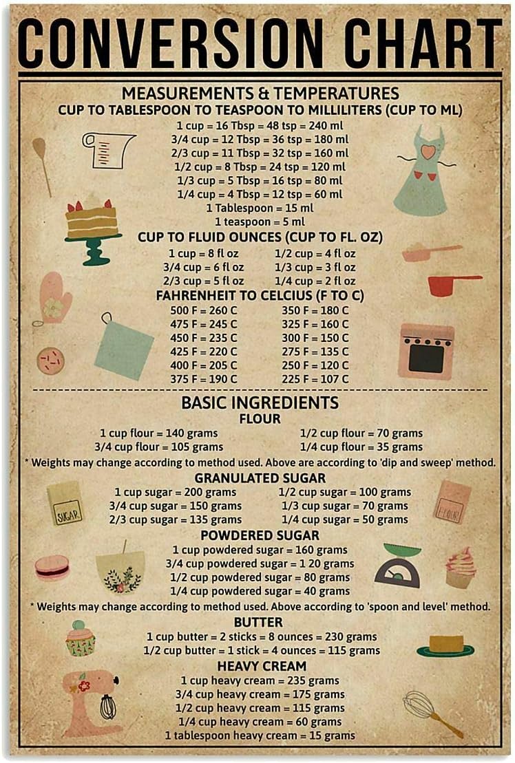 Kitchen Baking Conversion Chart - Letrero Metálico Retro Pozino con Tabla