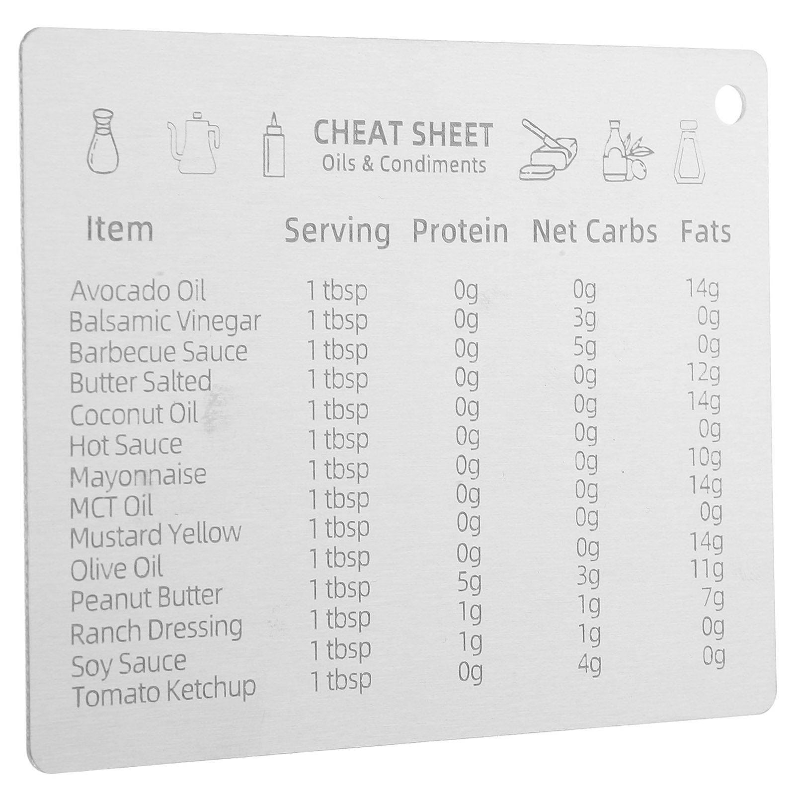 Kitchen Baking Conversion Chart - Tabla de conversión de medidas de