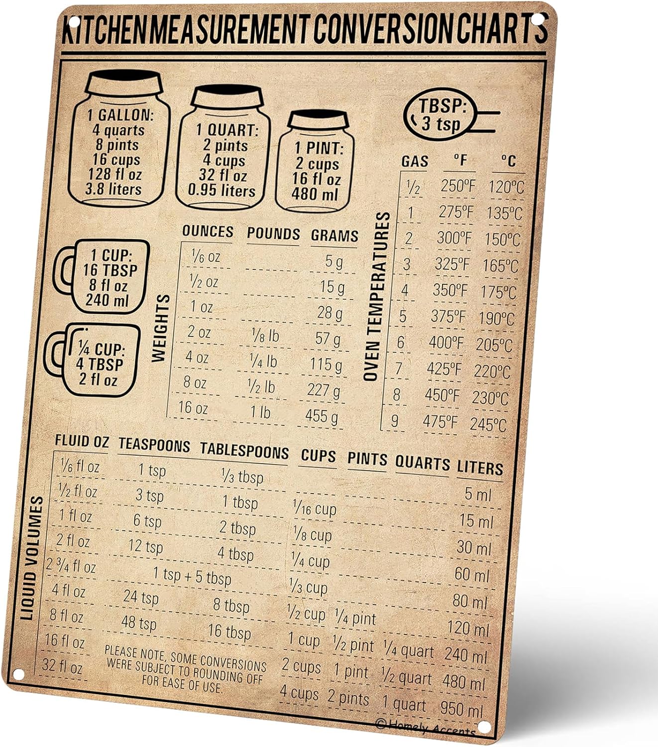 Kitchen Baking Conversion Chart - Cartel de metal vintage con tabla