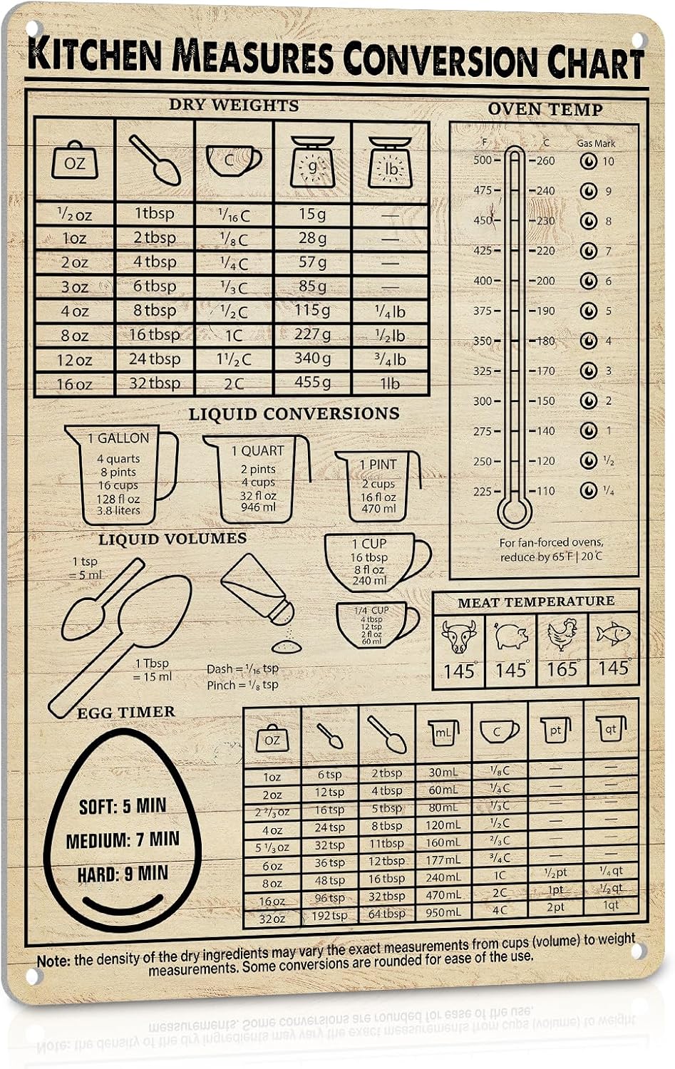 Kitchen Baking Conversion Chart - Carteles con Tabla de Conversión de