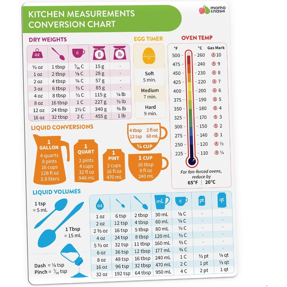 Kitchen Baker - Tabla de conversión de medidas de