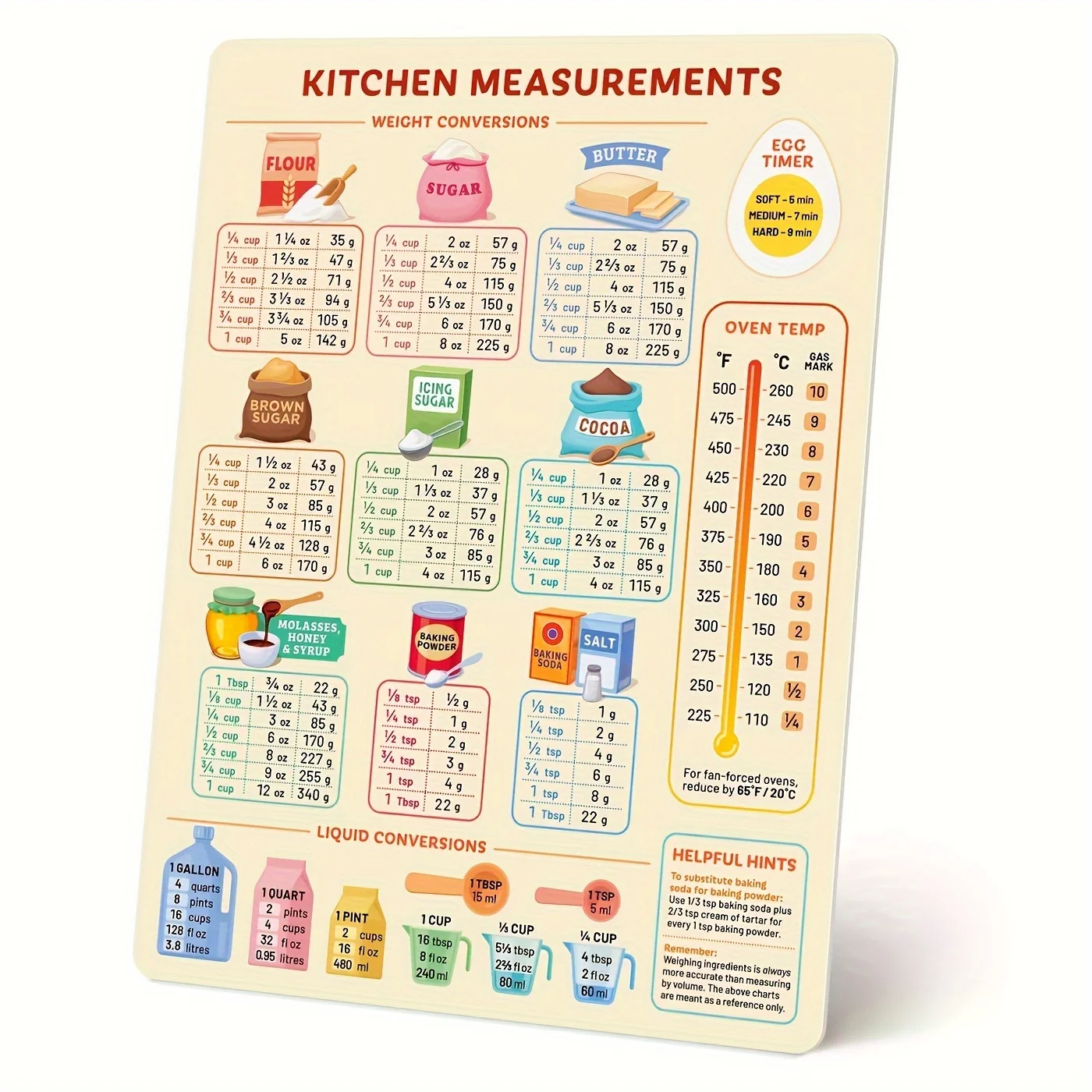 Tabla de conversión de cocina, - Kitchen Baking Conversion Chart reseña y precio