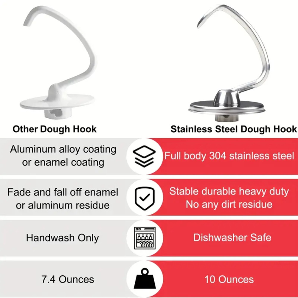 1 pieza de accesorio para uten - Kitchenaid Baking Set reseña y precio
