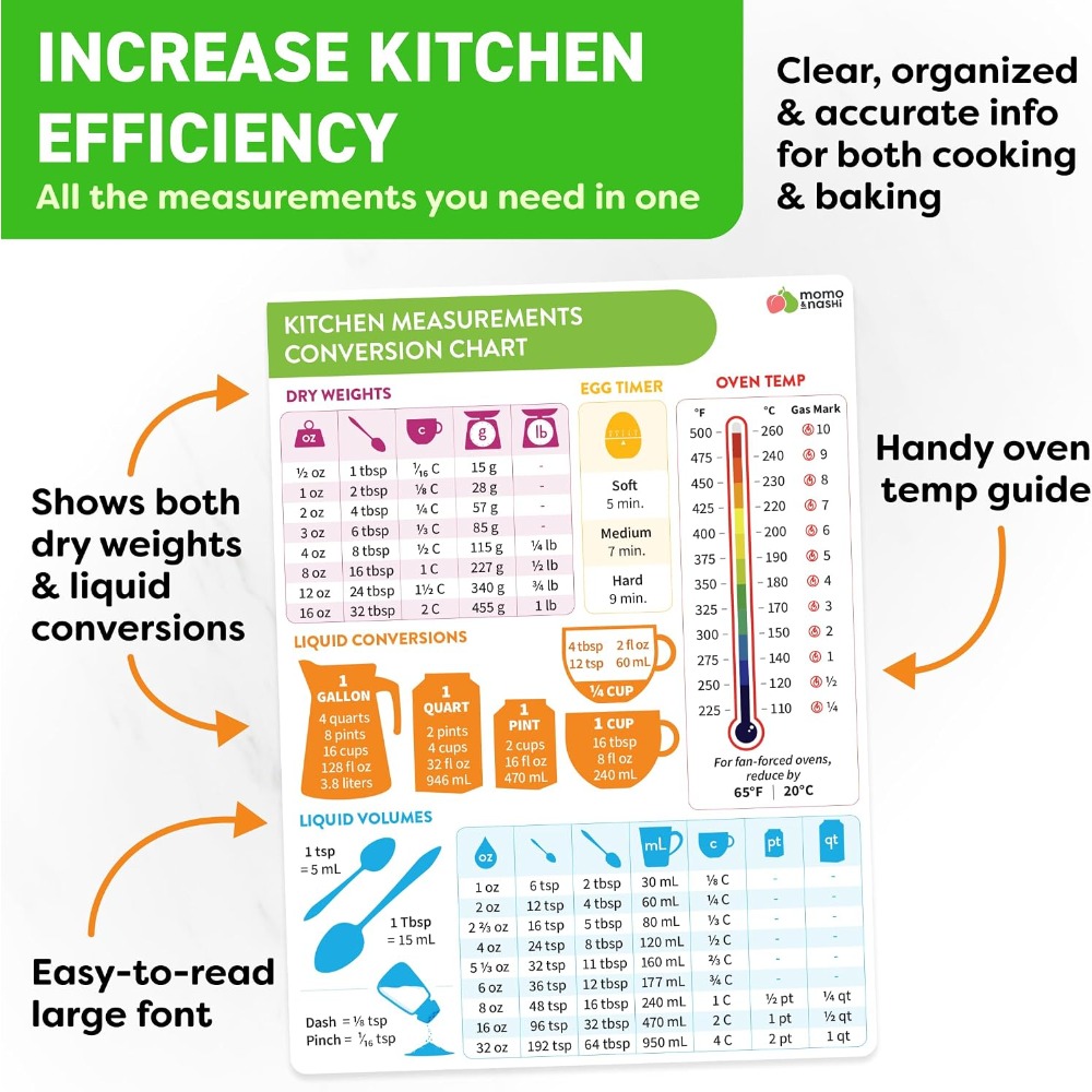 Tabla de conversión de medidas - Kitchen Baker reseña y precio